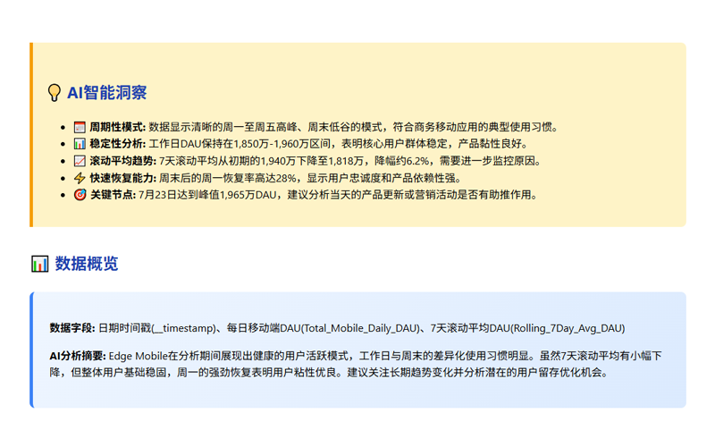 简单数据分析