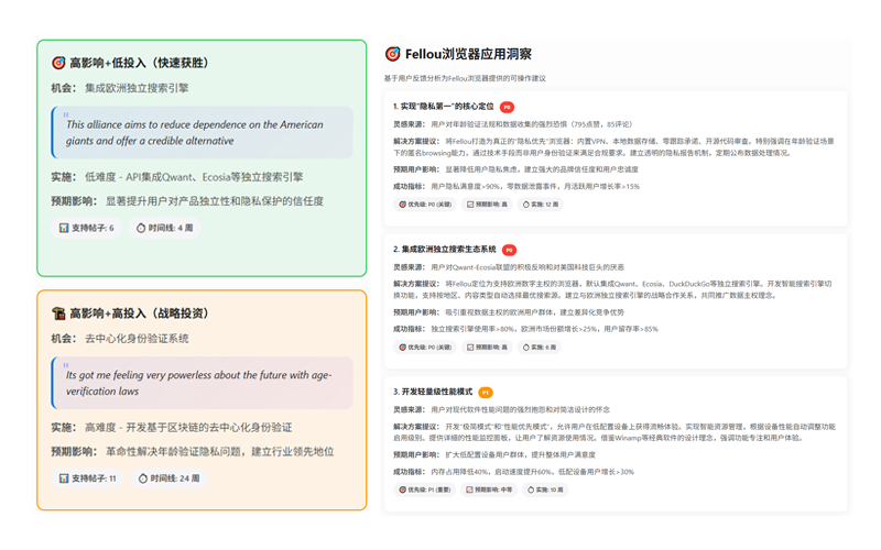 用户声音洞察 