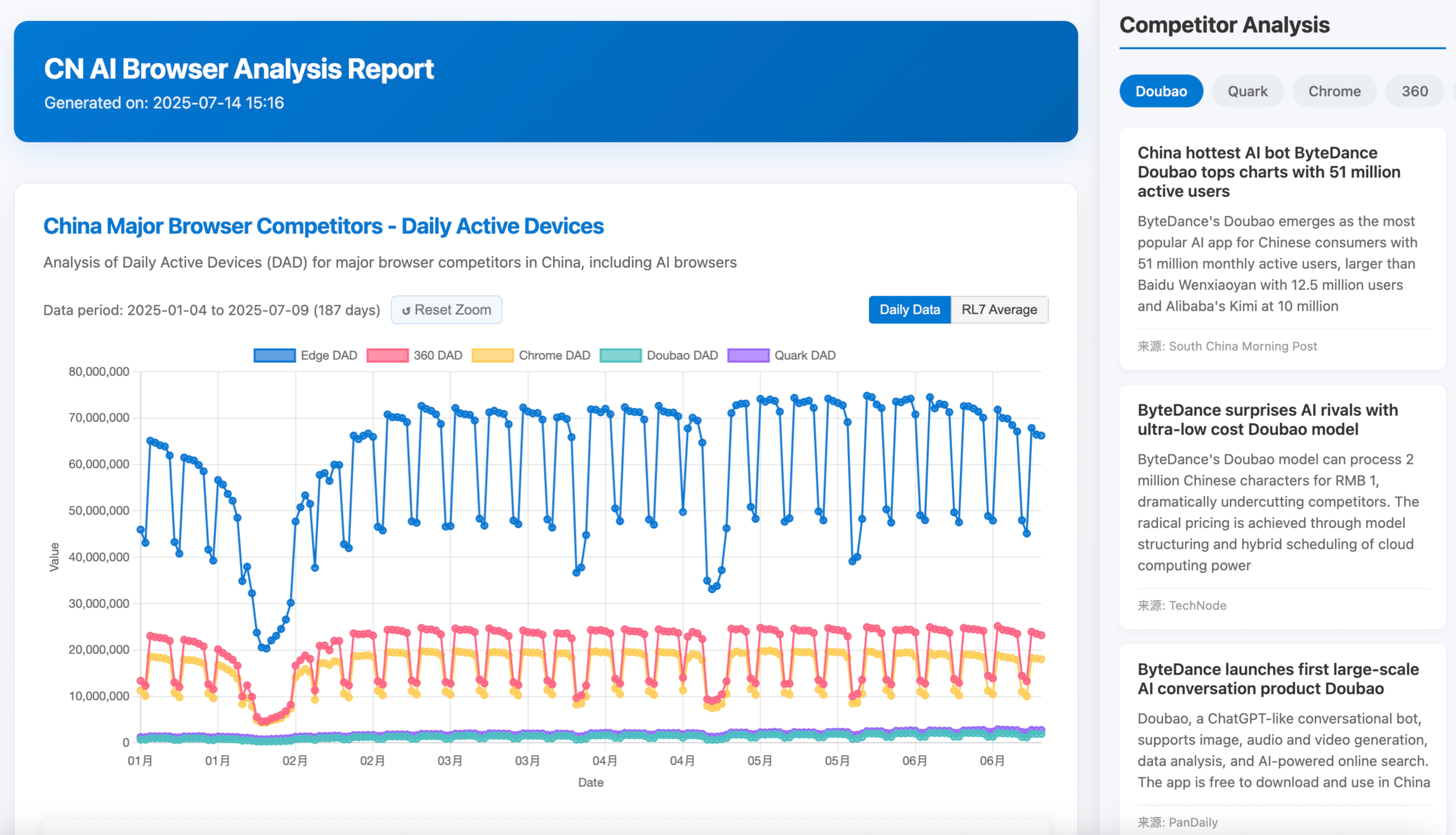 CN AI Browser Analysis Report
