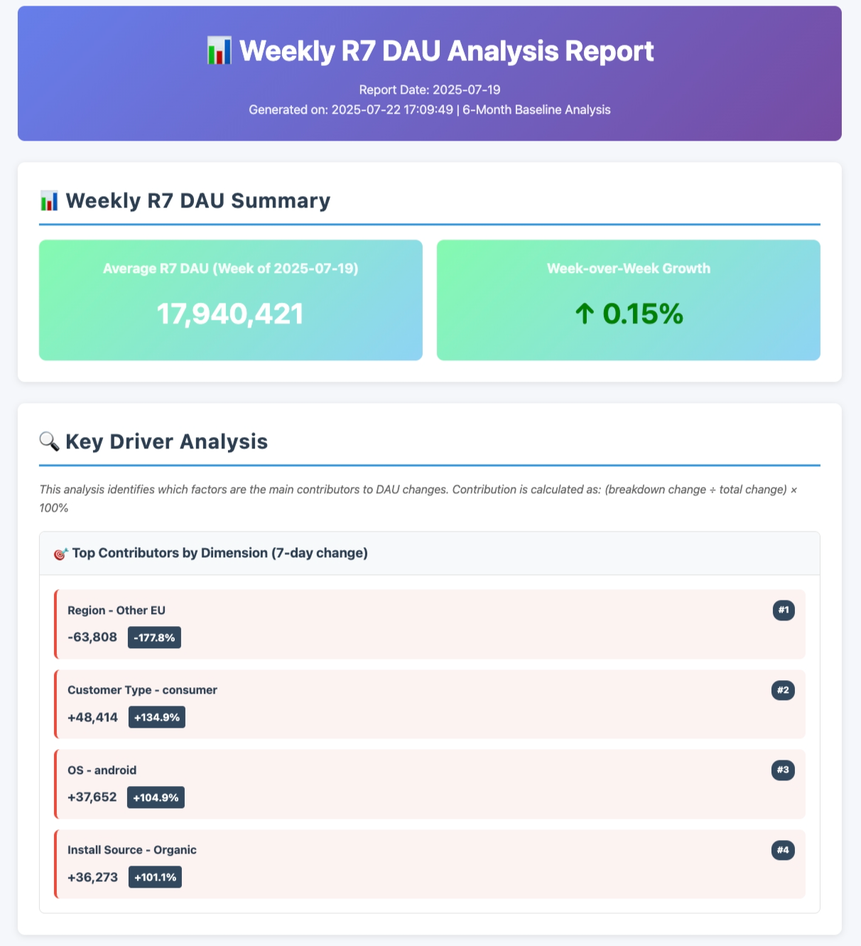 Edge Mobile Weekly R7 DAU Analysis